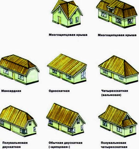 Разновидности крыш частных домов и их конструкции фото и название