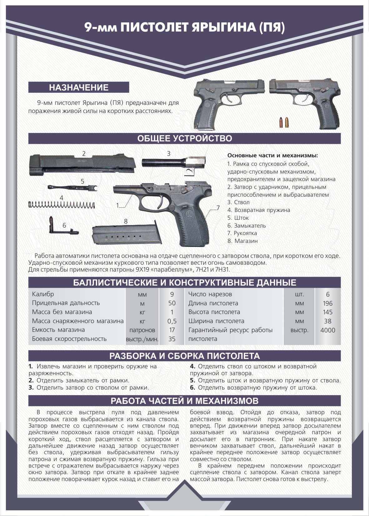 Устройство 9. Пистолет Ярыгина Грач ТТХ. 9-Мм пистолет Ярыгина (пя). ТТХ 9 мм пистолет пя. ТТХ пя 9мм Ярыгина основные.