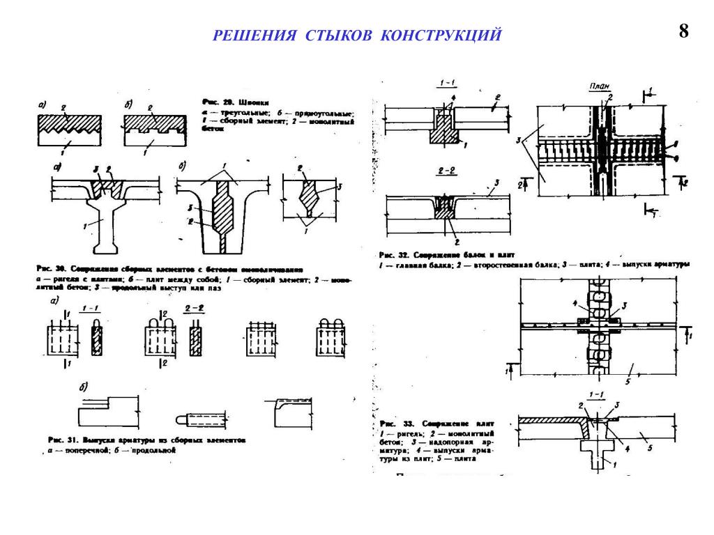 Стыки плит