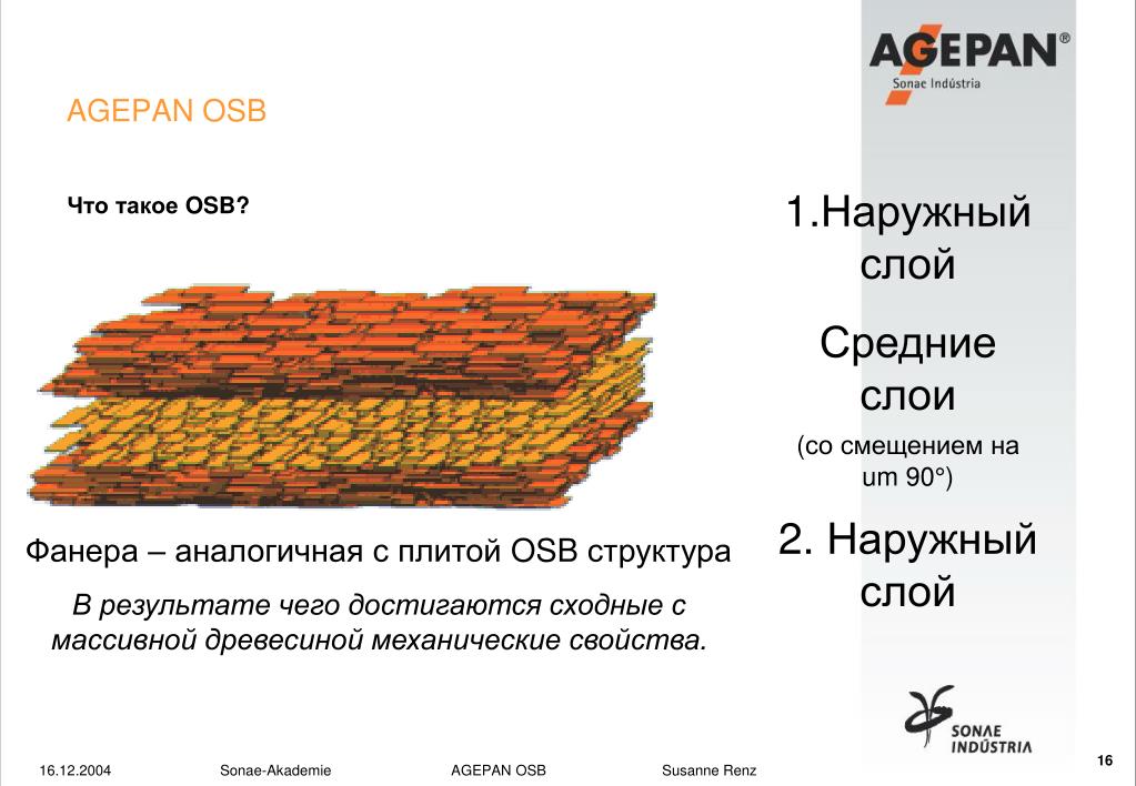 Осб плита вредность для здоровья. OSB структура. Агепан плиты. Состав ОСБ плиты. ОСБ расшифровка.