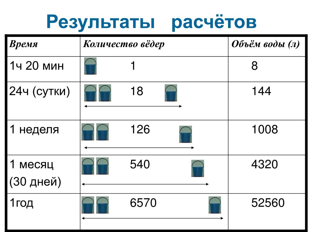 1 куб сколько кг. 1000 Литров в м3 воды. 1 Куб воды в литрах. Объем воды в кубометрах. 1000 Кубометров в литрах воды.