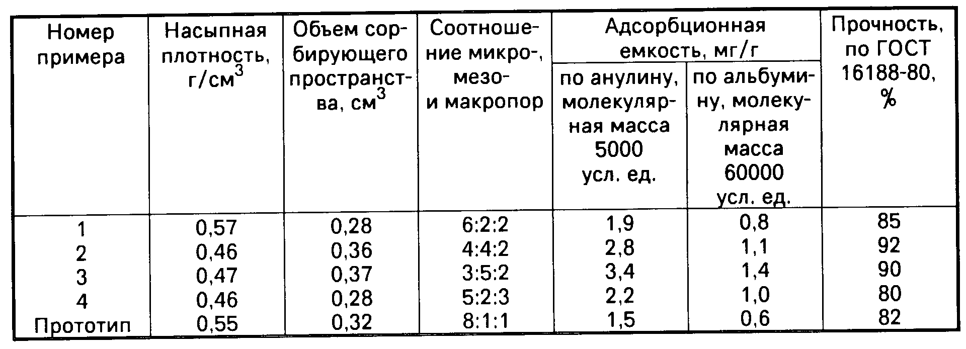 Вес угля. Насыпная плотность. Насыпная масса и насыпная плотность. Насыпная плотность угля. Насыпная плотность активного угля.