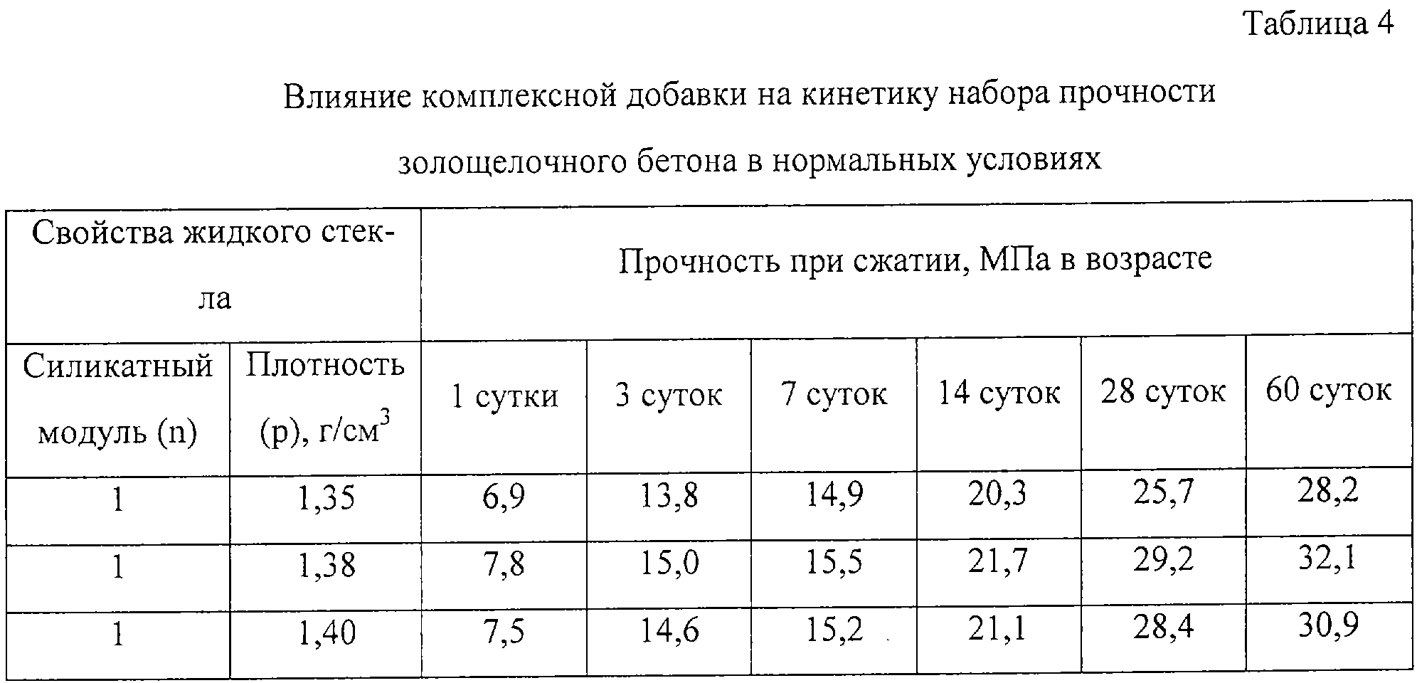 Пропорции жидкого