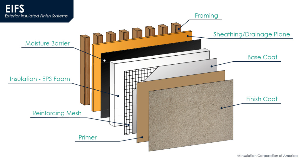 EIFS - Exterior Insulated Finish Systems