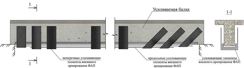 Внешнее усиление. Усиление углеволокном балок схема. Усиление балок арматурой. Балки усиления из арматуры. Усиление балки поперечная арматура.