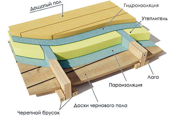 схема устройства деревянного перекрытия в доме из газобетона