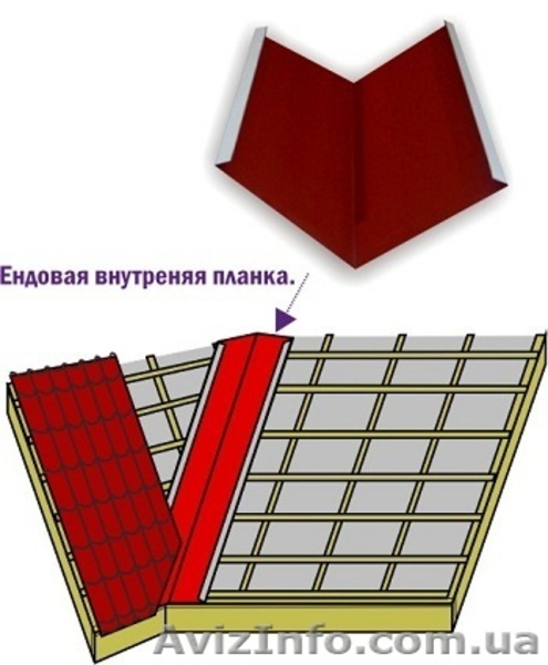 Ендовая планка для профнастила фото