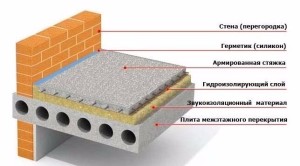 Схема межэтажного перекрытия