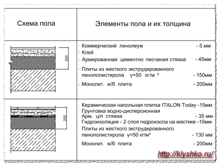 армирование сетками проект