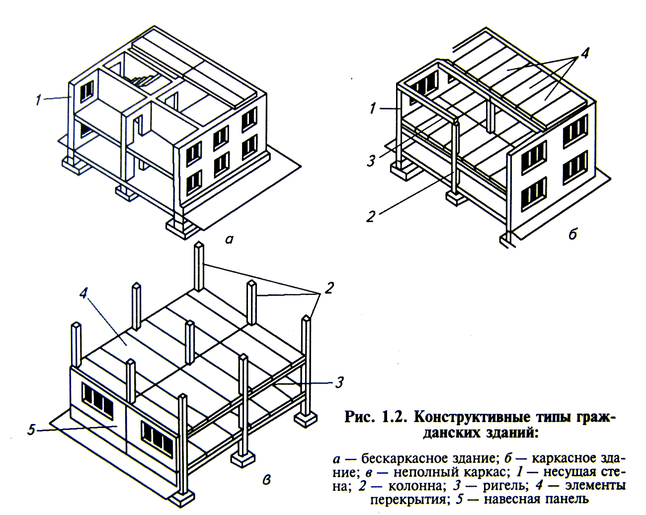 Виды каркасных зданий. Каркасная схема с неполным каркасом. Бескаркасная конструктивная схема. Перекрёстно стеновая конструктивная схема. Схема промышленного здания каркасного типа:.