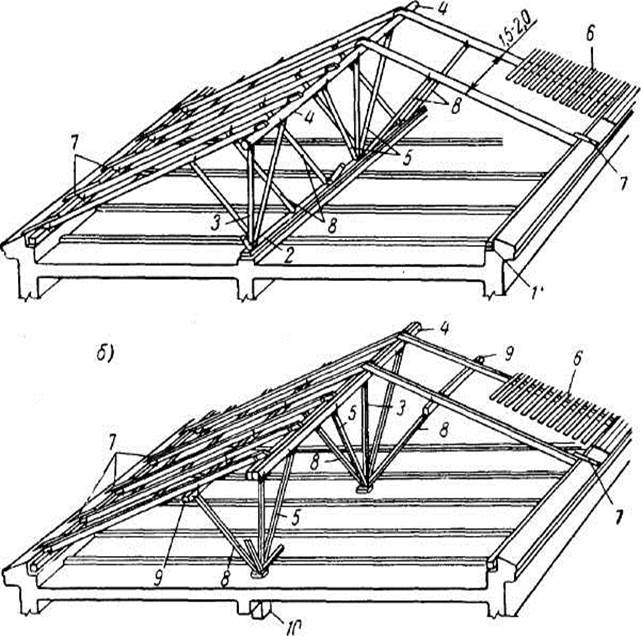 Сп кровли. Стропильная система двускатной крыши 10 м. 2х скатная крыша стропильная система. Висячие стропила пролет 9м. Асимметричная стропильная система двухскатной крыши.