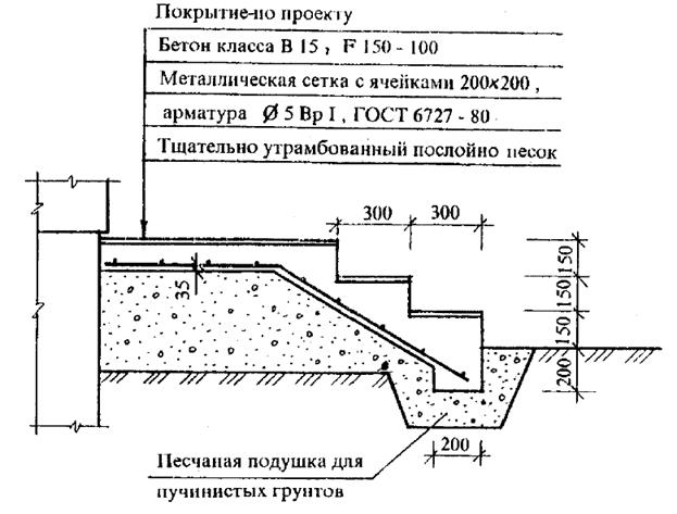 Схема заливки бетонной площадки