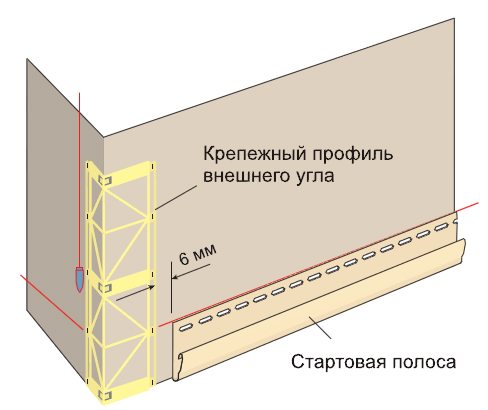 Рекомендация по креплению угловых элементов