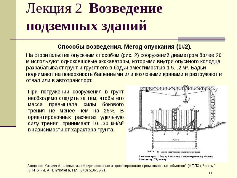 Способы строительства