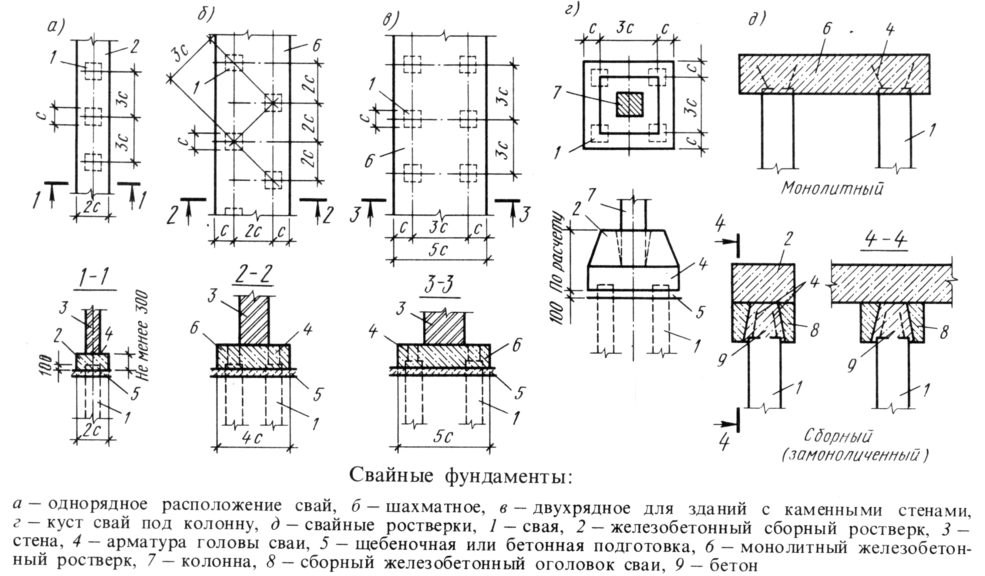 Типы свайных фундаментов