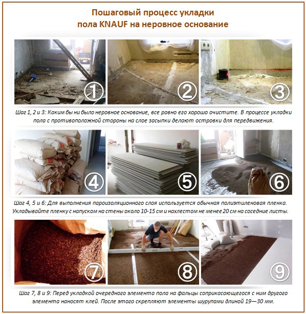 Монтаж КНАУФ полов Монтаж КНАУФ полов