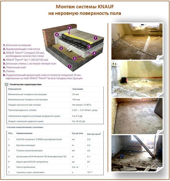 KNAUF на неровный пол KNAUF на неровный пол