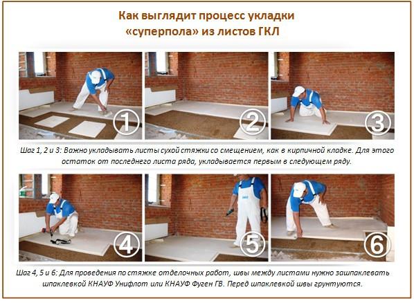 Монтаж листов ГКЛ на сборные полы Монтаж листов ГКЛ на сборные полы
