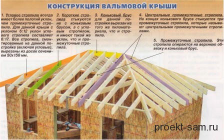 конструкция вальмовой крыши