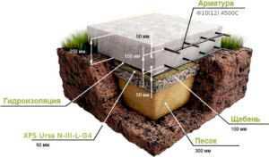 tolshchina-plity-fundamenta-pod-gazobetonnyy-dom-4