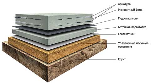 tolshchina-plity-fundamenta-pod-gazobetonnyy-kottedzh-odnoetazhnyy