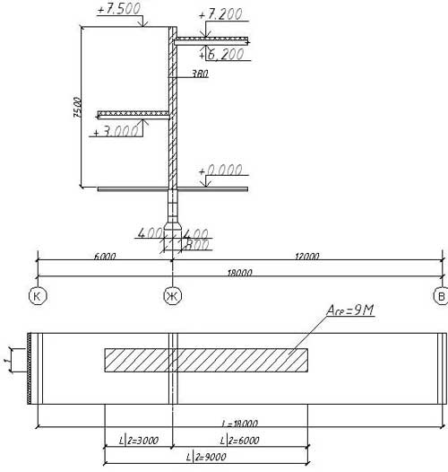 sbor-nagruzok-na-fundament-2