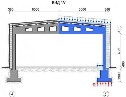 sbor-nagruzok-na-fundament-primer-zhb-tseh