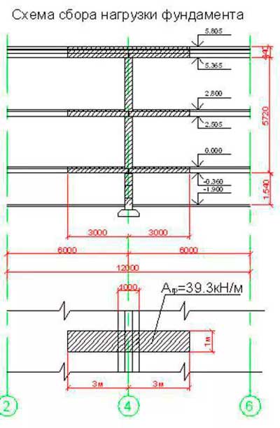 sbor-nagruzok-na-fundament