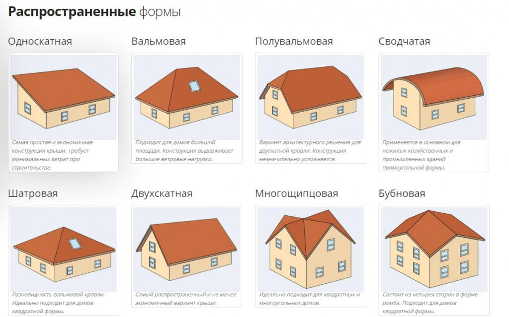 Вариант разновидности вариантов. Вид с крыши здания. Виды кровли разных уровней. Виды крыши формы и Размеры. Виды крыш на английском.