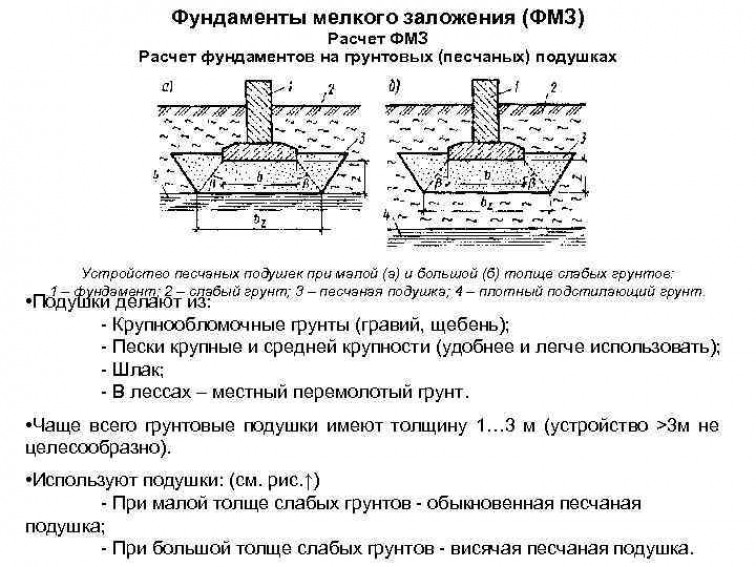  мелкого заложения снип: Фундамент мелкого заложения: СНиП .