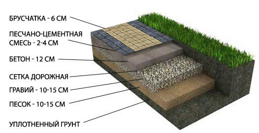 схема бетонного основания