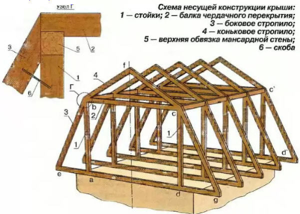 Чертёж стропильной системы крыши
