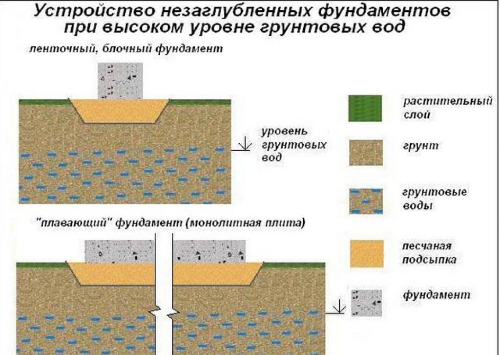 Лента или плита: ленточный или монолитная плита и в чем их отличия