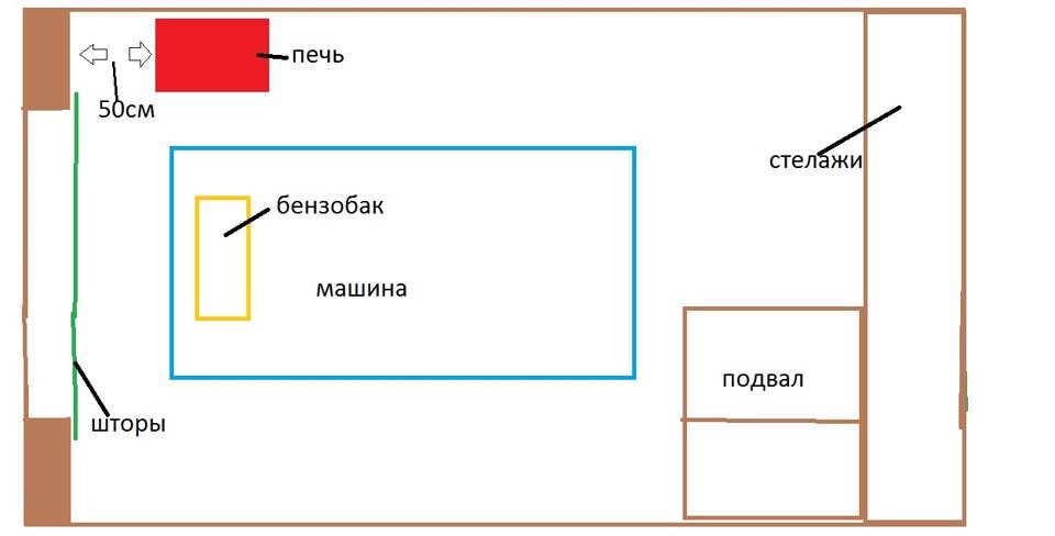 Где правильно ставить. Размещение печки в гараже. Схемы установки буржуйки в гараже. Расположение печки в гараже. Месторасположение печки в гараже.