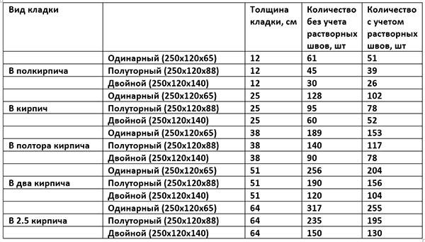 Сколько весит автомобильная покрышка