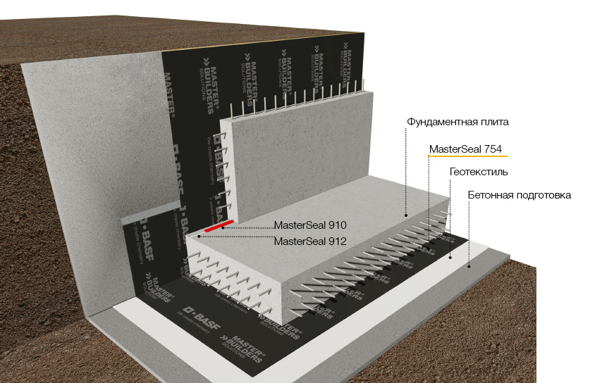 Гидроизоляция бетонной плиты: состав, характеристика, виды, плюсы и минусы