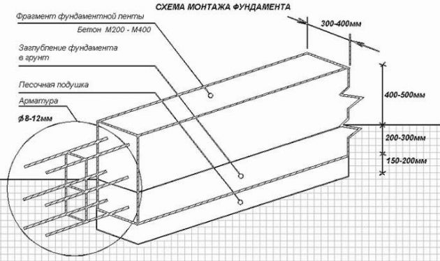 Схема монтажа фундамента