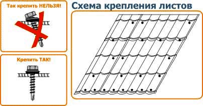 репление листов металлочерепицы