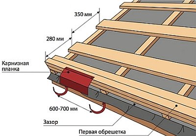 1393199341_6kreplenie-karniznoj-planki