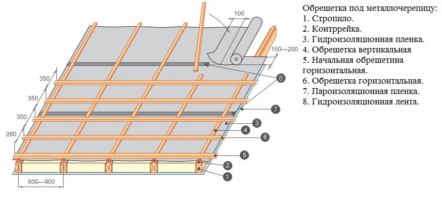 obreshetka-pod-proflist-profnastil-vybor-shaga-i-montazh