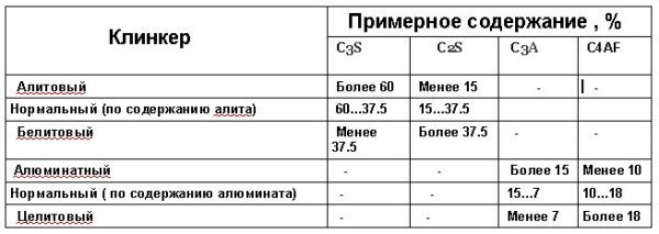 Цемент Цемент