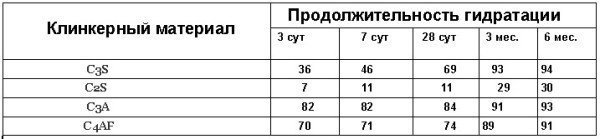 Цемент Цемент
