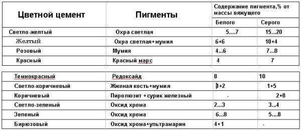 технология производства цемента технология производства цемента