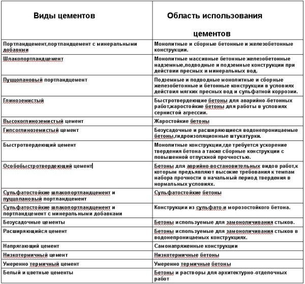 Цемент Цемент