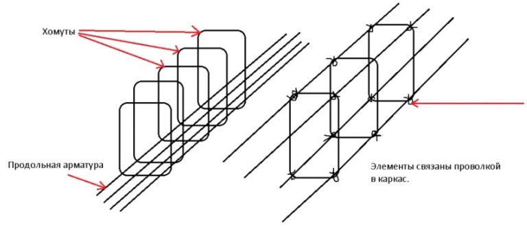 Схема вязки арматуры