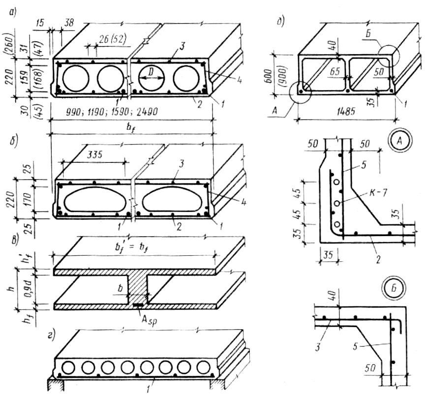 Плиты перекрытия чертеж размеры