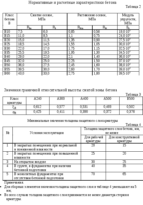 25 характеристика