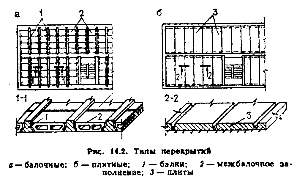 Типы плит. Сборные плитные перекрытия схема. План балочных перекрытий с мелкоразмерными элементами. Конструкции перекрытий из мелкоразмерных элементов. Конструктивная схема балочного перекрытия.