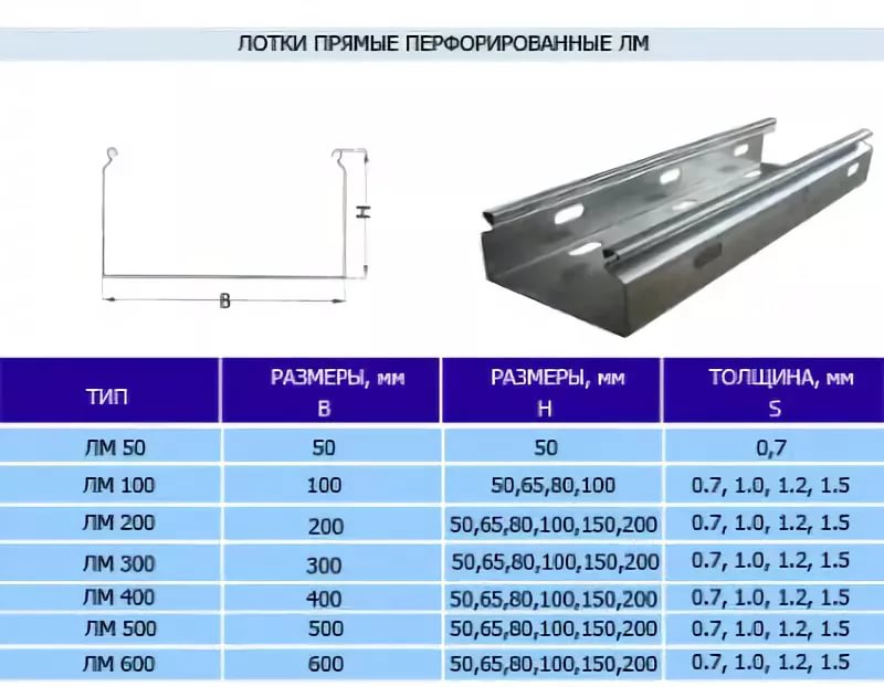 Высота кабельного лотка. Лоток перфорированный 80х100х3000 35302 ДКС вес. Лоток ДКС 200х100. Лоток перф ИЭК 100*100. Лоток кабельный 200х80.