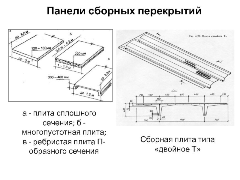 Примеры плит. Сплошные плиты перекрытий толщиной 160мм. Сплошные плиты перекрытия 